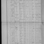 Record image of Antoine LOTA