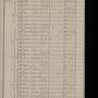 Record image of Antoine RONDET