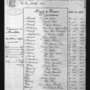 Record image of Albert Joseph GUEZ