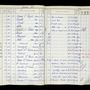 Record image of Robert BARRAT