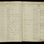 Record image of Robert Louis BARRAT