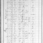 Record image of Catherine BLAS