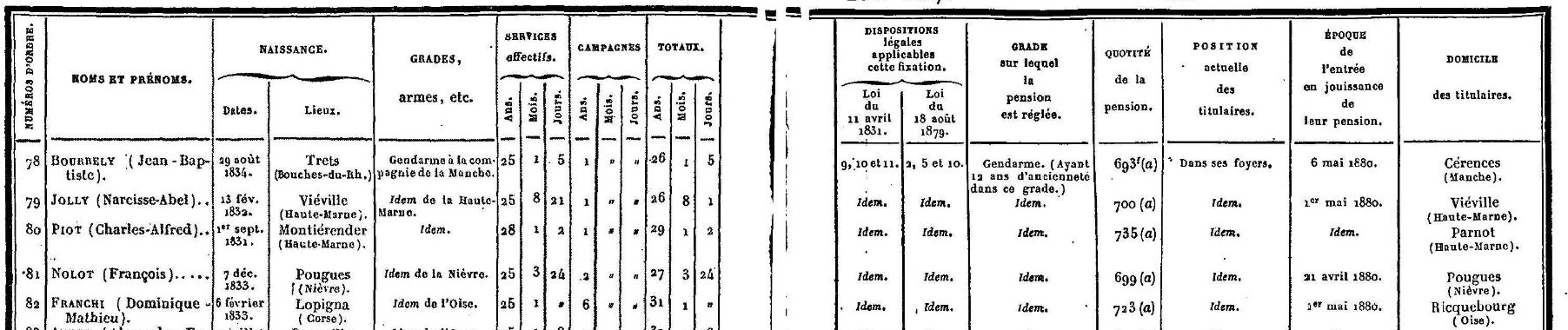 Pension d'un gendarme