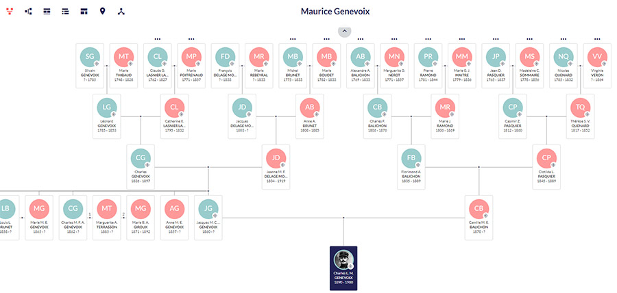 Ancêtres de Maurice Genevoix