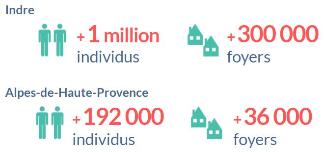 Nouveau : Les Recensements De L’Indre Et Des Alpes-de-Haute-Provence ...