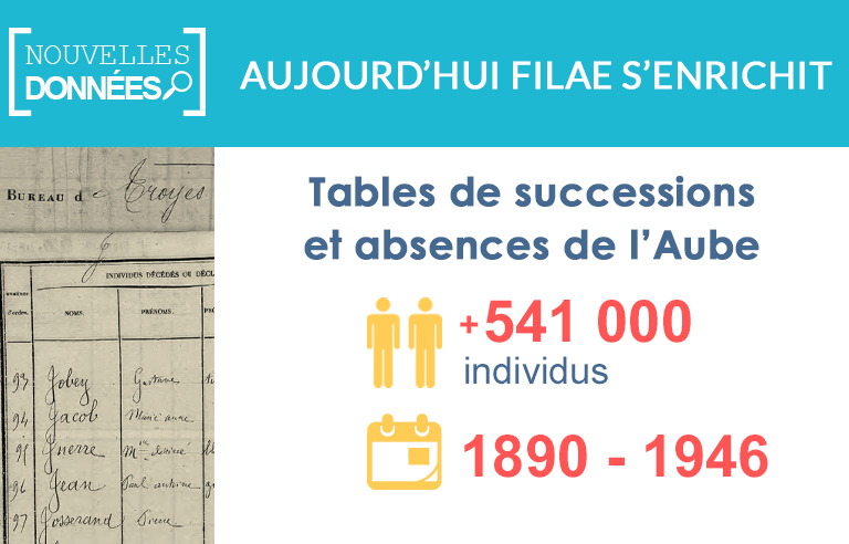 Nouveau : les tables de successions et absences de l’Aube