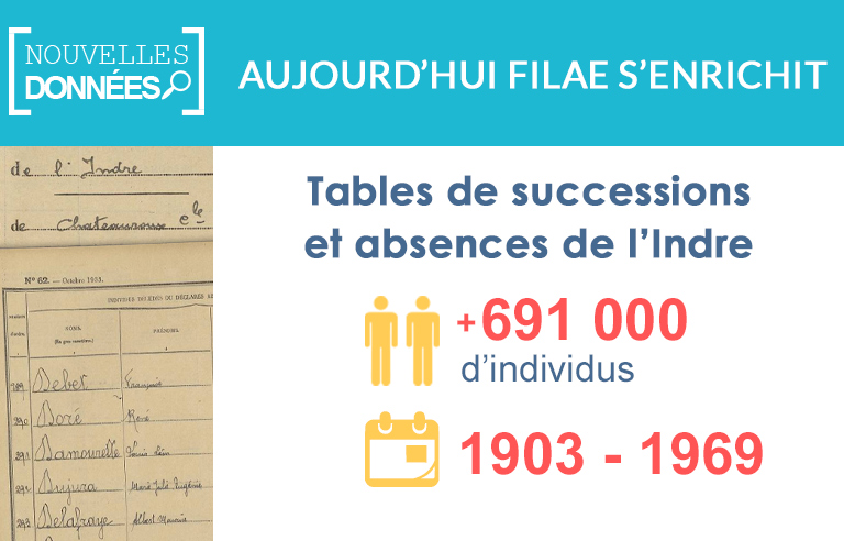 Nouveau : les tables de successions et absences de l’Indre