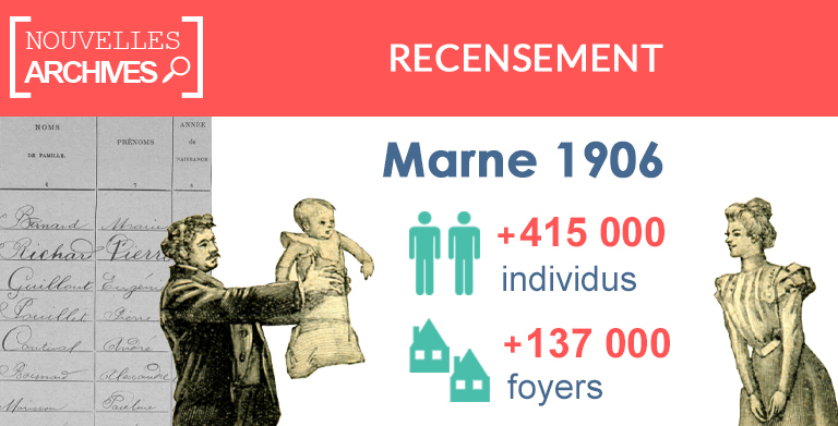 Nouveau : Recensement de la Marne de 1906