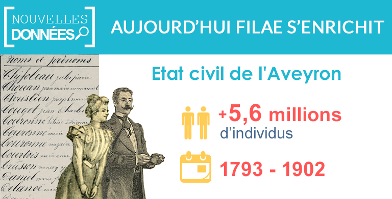 État civil de l’Aveyron : nouveaux actes et indexations enrichies des conjoints et parents