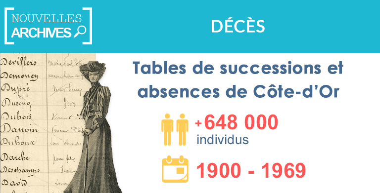 Nouveau : Tables de successions et absences de la Côte-d’Or