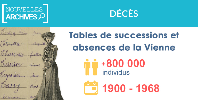 Nouveau : Tables de successions et absences de la  Vienne