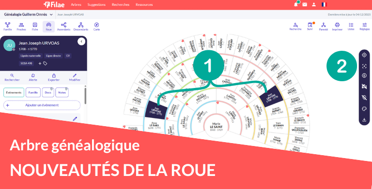 Du nouveau pour la Roue ascendante ! Du nouveau pour la Roue ascendante !